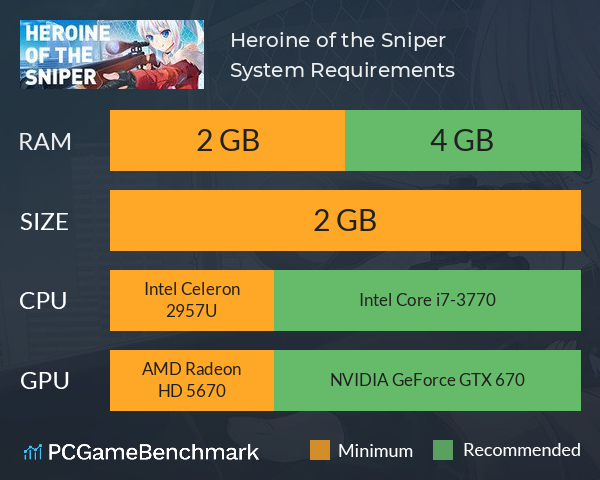 Heroine of the Sniper System Requirements PC Graph - Can I Run Heroine of the Sniper