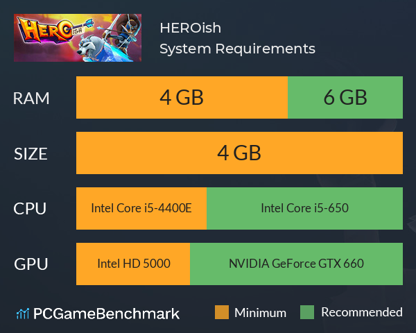 HEROish System Requirements PC Graph - Can I Run HEROish