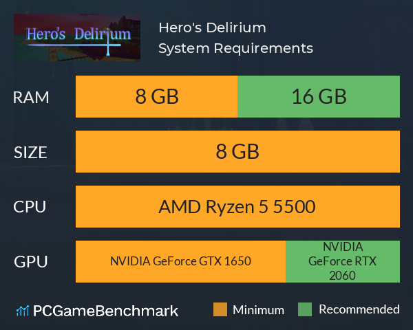 Hero's Delirium System Requirements PC Graph - Can I Run Hero's Delirium