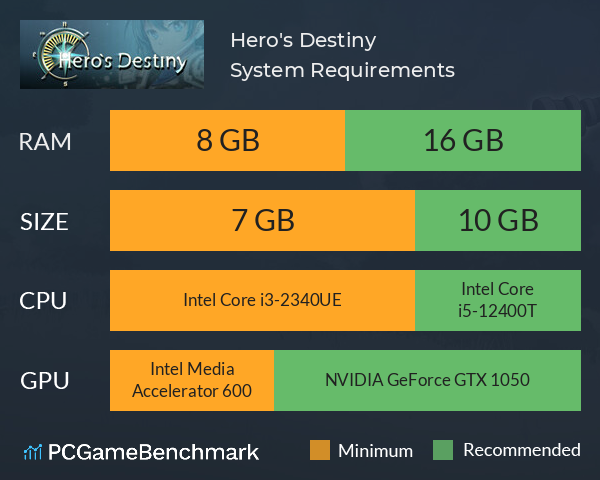 Hero's Destiny System Requirements PC Graph - Can I Run Hero's Destiny