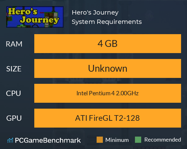 Hero's Journey System Requirements PC Graph - Can I Run Hero's Journey