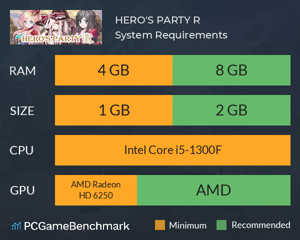 HERO'S PARTY R System Requirements PC Graph - Can I Run HERO'S PARTY R