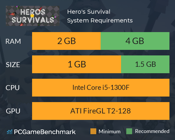 Hero's Survival System Requirements PC Graph - Can I Run Hero's Survival