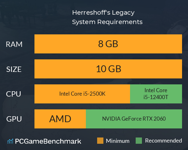 Herreshoff's Legacy System Requirements PC Graph - Can I Run Herreshoff's Legacy