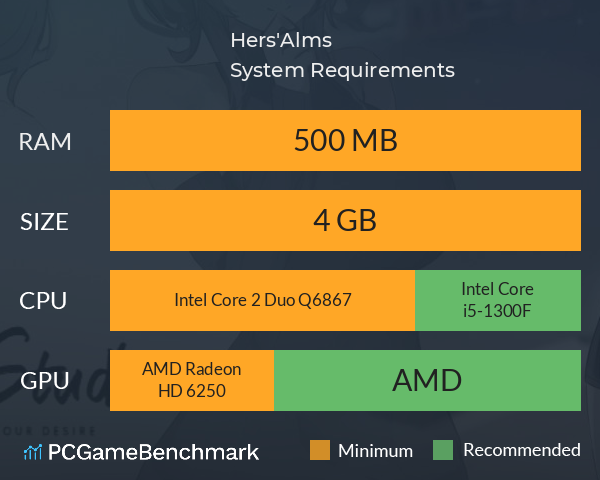 Hers'Alms System Requirements PC Graph - Can I Run Hers'Alms