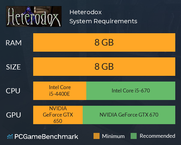 Heterodox System Requirements PC Graph - Can I Run Heterodox