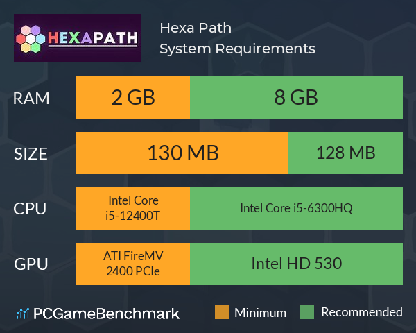 Hexa Path System Requirements PC Graph - Can I Run Hexa Path