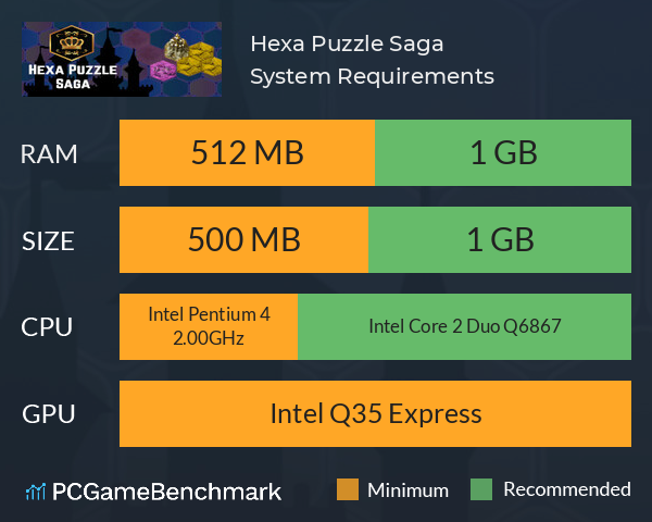 Hexa Puzzle Saga System Requirements PC Graph - Can I Run Hexa Puzzle Saga