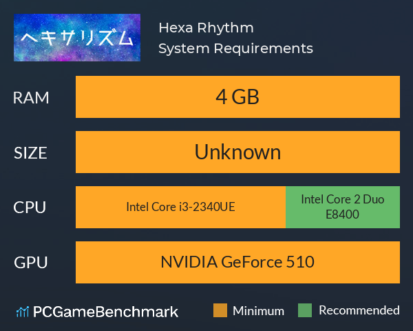 Hexa Rhythm System Requirements PC Graph - Can I Run Hexa Rhythm