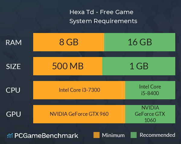 Hexa Td - Free Game System Requirements PC Graph - Can I Run Hexa Td - Free Game