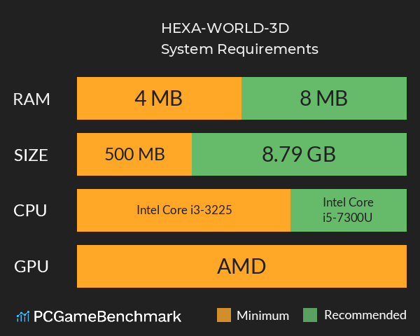 HEXA-WORLD-3D System Requirements PC Graph - Can I Run HEXA-WORLD-3D