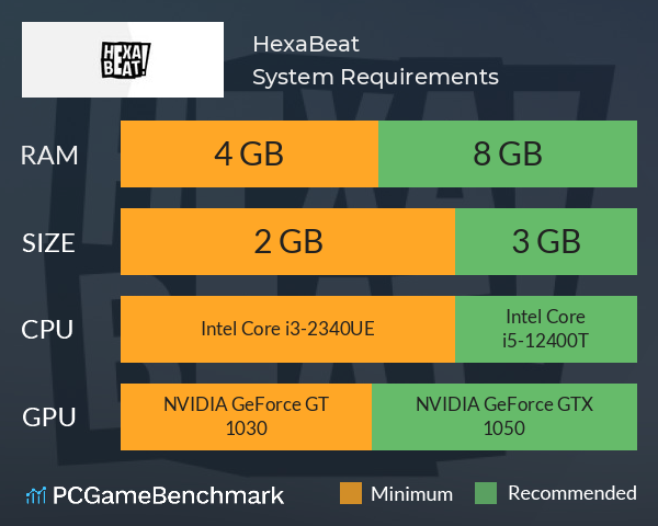 HexaBeat! System Requirements PC Graph - Can I Run HexaBeat!