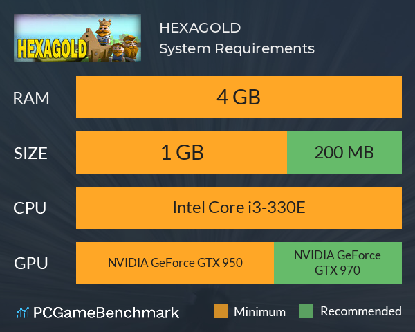 HEXAGOLD System Requirements PC Graph - Can I Run HEXAGOLD