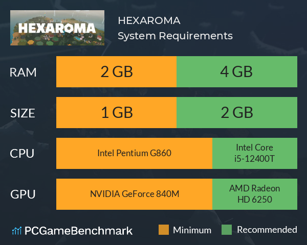 HEXAROMA System Requirements PC Graph - Can I Run HEXAROMA