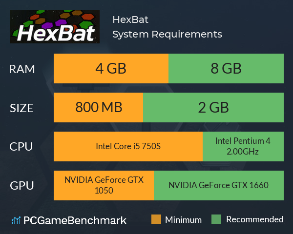 HexBat System Requirements PC Graph - Can I Run HexBat