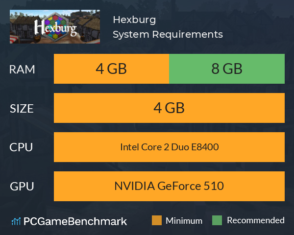 Hexburg System Requirements PC Graph - Can I Run Hexburg