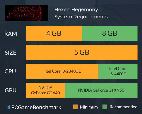 Hexen Hegemony System Requirements PC Graph - Can I Run Hexen Hegemony