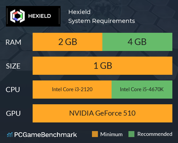 Hexield System Requirements PC Graph - Can I Run Hexield