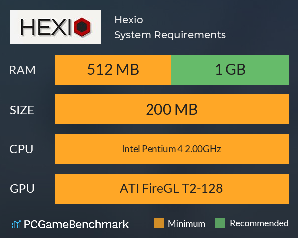 Hexio System Requirements PC Graph - Can I Run Hexio