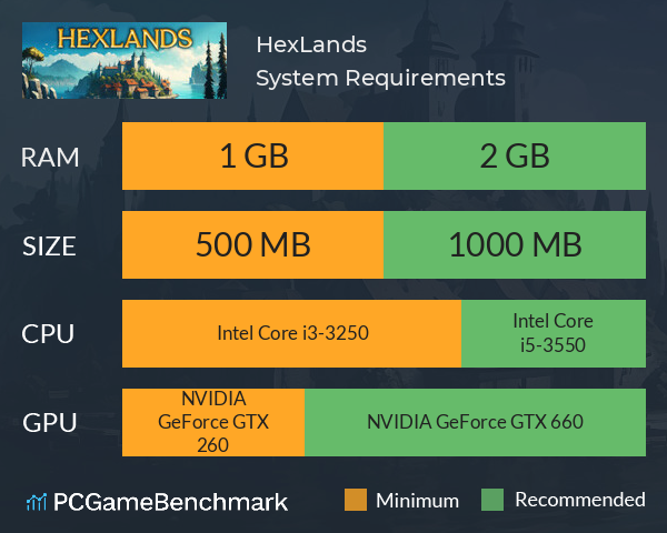 HexLands System Requirements PC Graph - Can I Run HexLands