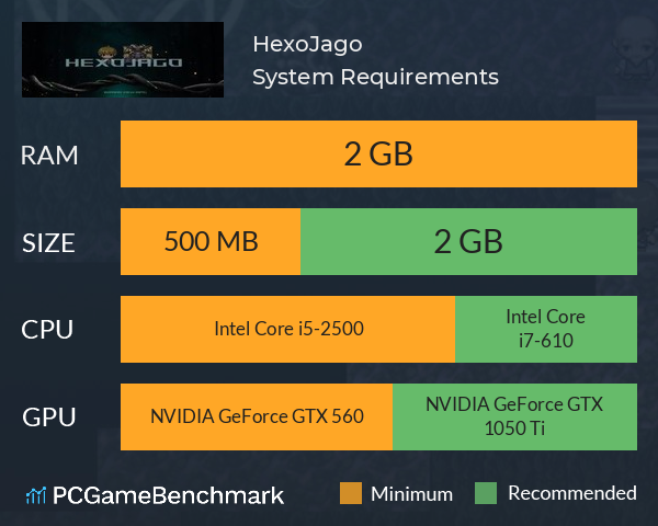 HexoJago System Requirements PC Graph - Can I Run HexoJago