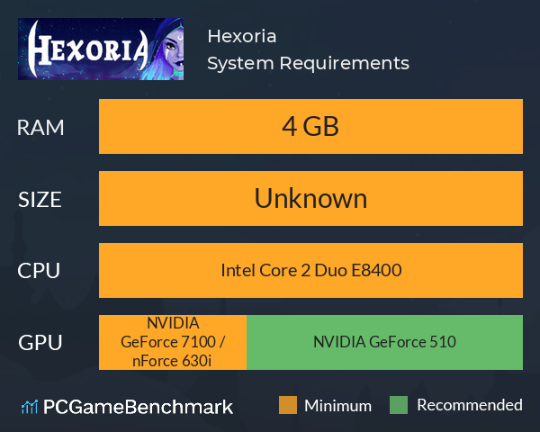 Hexoria System Requirements PC Graph - Can I Run Hexoria