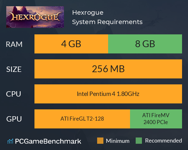 Hexrogue System Requirements PC Graph - Can I Run Hexrogue