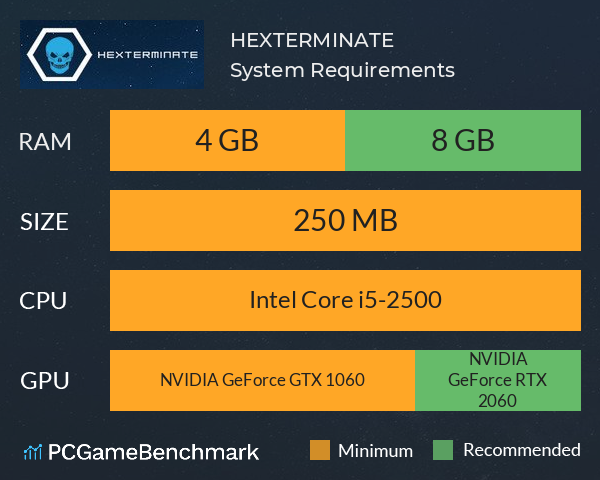 HEXTERMINATE System Requirements PC Graph - Can I Run HEXTERMINATE