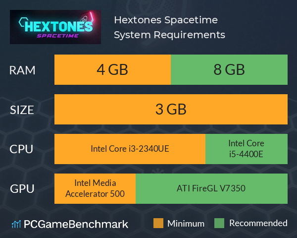 Hextones: Spacetime System Requirements PC Graph - Can I Run Hextones: Spacetime