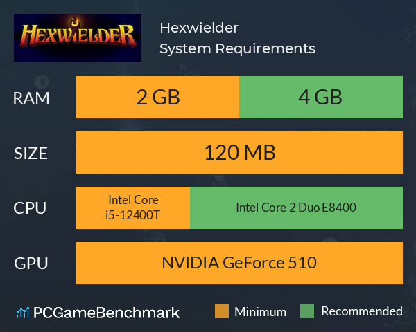 Hexwielder System Requirements PC Graph - Can I Run Hexwielder