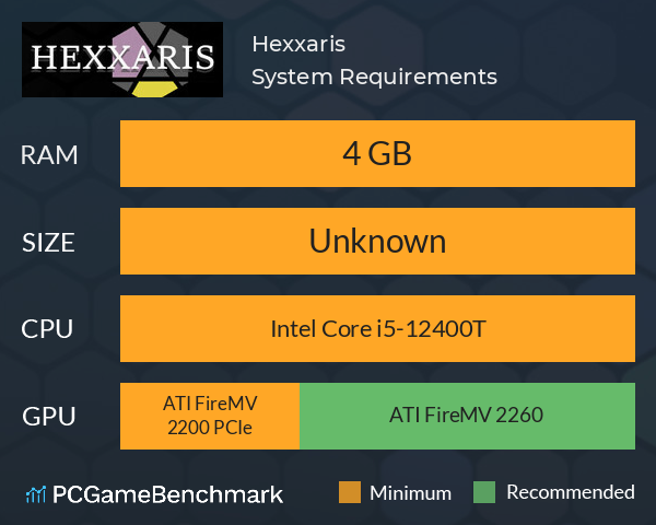 Hexxaris System Requirements PC Graph - Can I Run Hexxaris