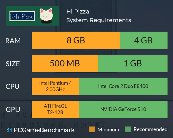 Hi Pizza System Requirements PC Graph - Can I Run Hi Pizza