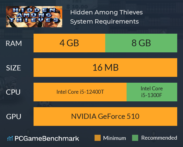 Hidden Among Thieves System Requirements PC Graph - Can I Run Hidden Among Thieves