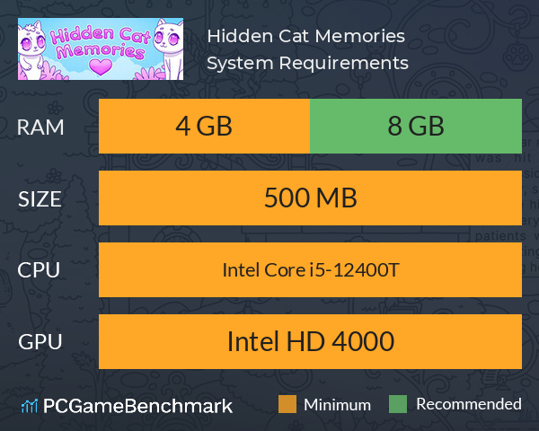 Hidden Cat Memories System Requirements PC Graph - Can I Run Hidden Cat Memories