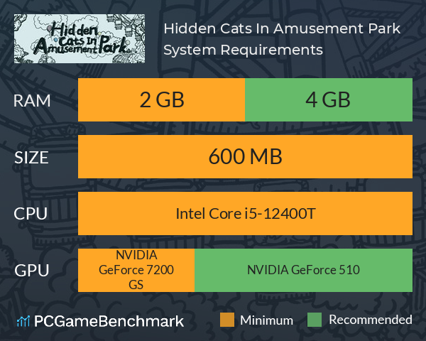 Hidden Cats In Amusement Park System Requirements PC Graph - Can I Run Hidden Cats In Amusement Park