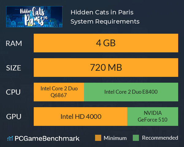 Hidden Cats in Paris System Requirements PC Graph - Can I Run Hidden Cats in Paris