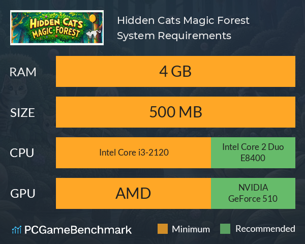 Hidden Cats: Magic Forest System Requirements PC Graph - Can I Run Hidden Cats: Magic Forest