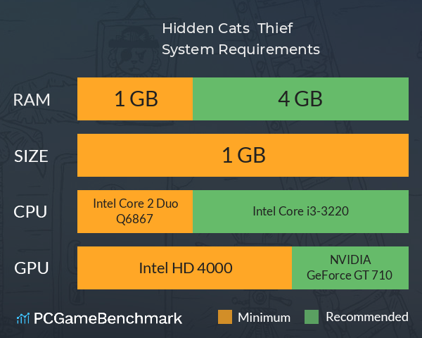 Hidden Cats : Thief System Requirements PC Graph - Can I Run Hidden Cats : Thief