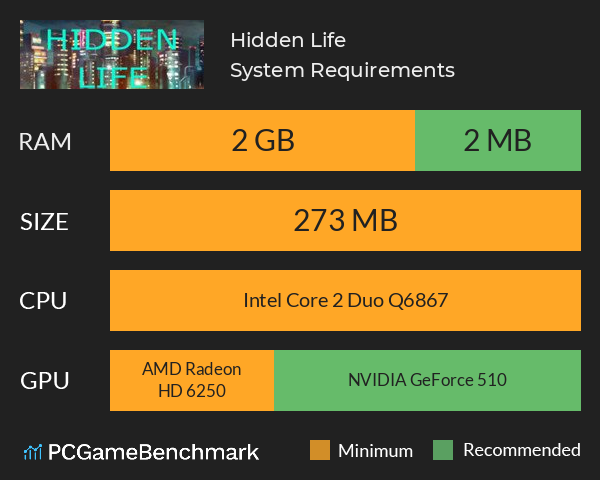 Hidden Life System Requirements PC Graph - Can I Run Hidden Life