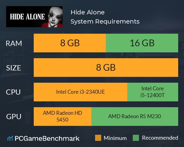 Hide Alone System Requirements PC Graph - Can I Run Hide Alone