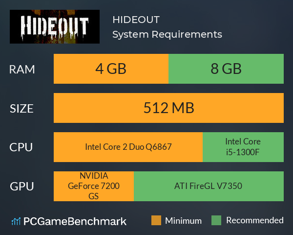 HIDEOUT System Requirements PC Graph - Can I Run HIDEOUT