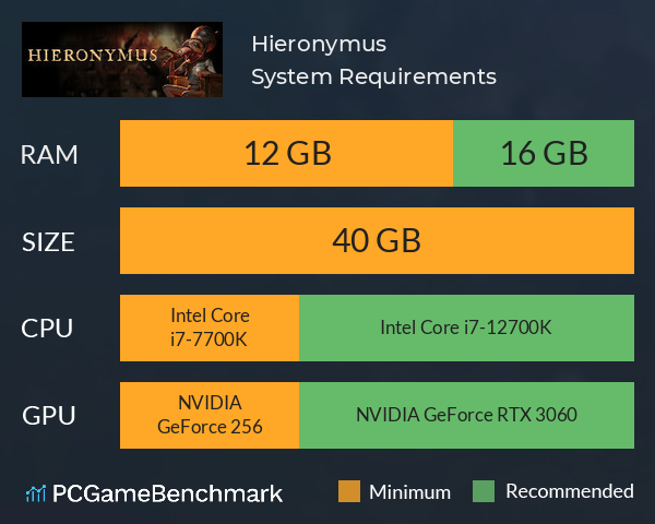 Hieronymus System Requirements PC Graph - Can I Run Hieronymus