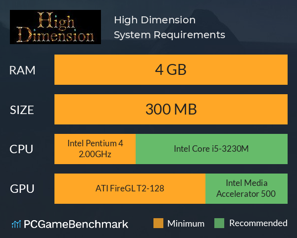 High Dimension System Requirements PC Graph - Can I Run High Dimension