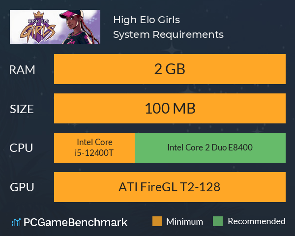 High Elo Girls System Requirements PC Graph - Can I Run High Elo Girls