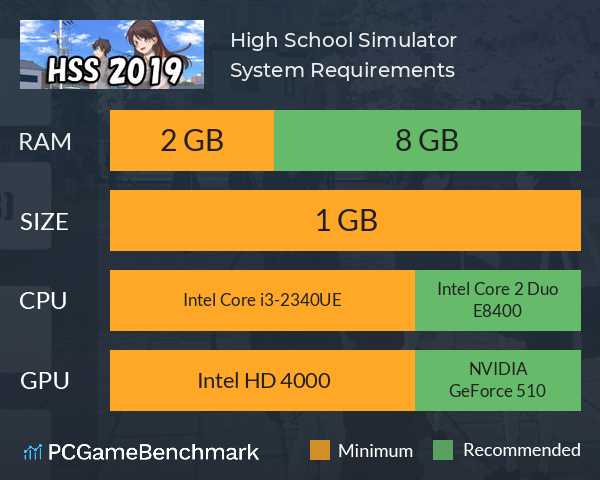 High School Simulator System Requirements PC Graph - Can I Run High School Simulator