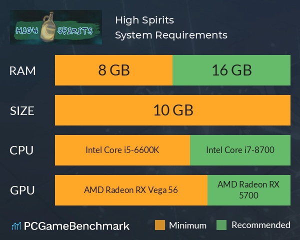 High Spirits System Requirements PC Graph - Can I Run High Spirits