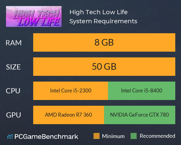 High Tech Low Life® System Requirements PC Graph - Can I Run High Tech Low Life®