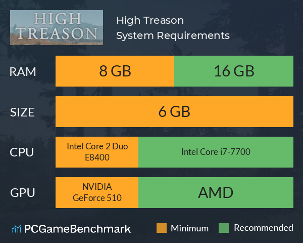 High Treason System Requirements PC Graph - Can I Run High Treason