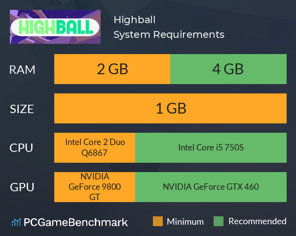 Highball System Requirements PC Graph - Can I Run Highball