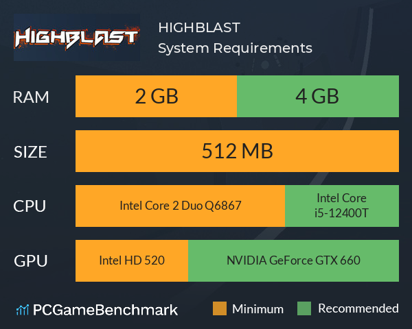 HIGHBLAST System Requirements PC Graph - Can I Run HIGHBLAST